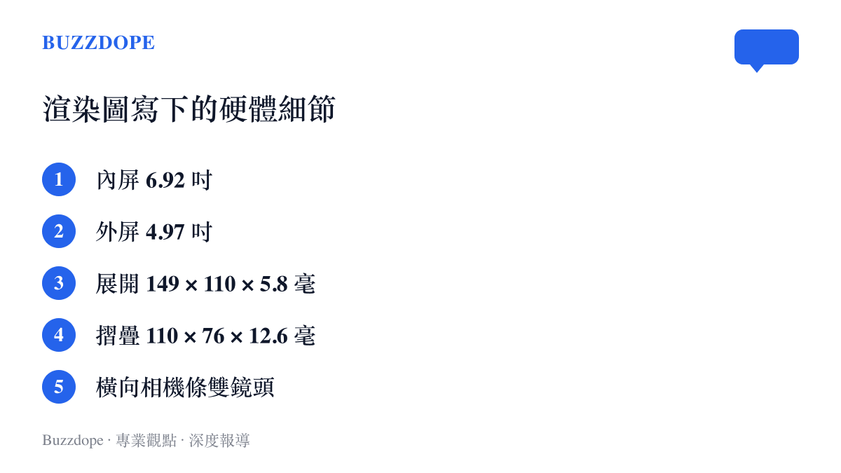 摩託羅拉首款寬摺疊手機的已知規格一覽，列出 6.92 吋內屏、4.97 吋外屏、展開與摺疊後的機身尺寸，以及背部橫向相機條上的兩顆鏡頭