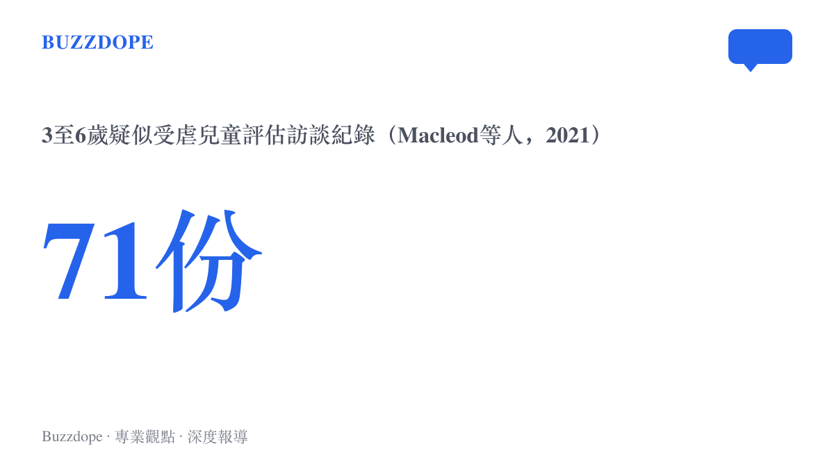 統計數字71份，代表Macleod等人研究檢視的3至6歲疑似受虐兒童評估訪談紀錄數量，研究提醒含隱含假設的重複提問可能影響訪談內容