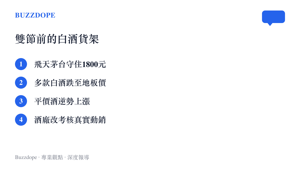 清單圖卡列出雙節前白酒市場的四個現象：飛天茅臺守住1800元、多款白酒跌至地板價、平價酒逆勢上漲、酒廠改考核真實動銷
