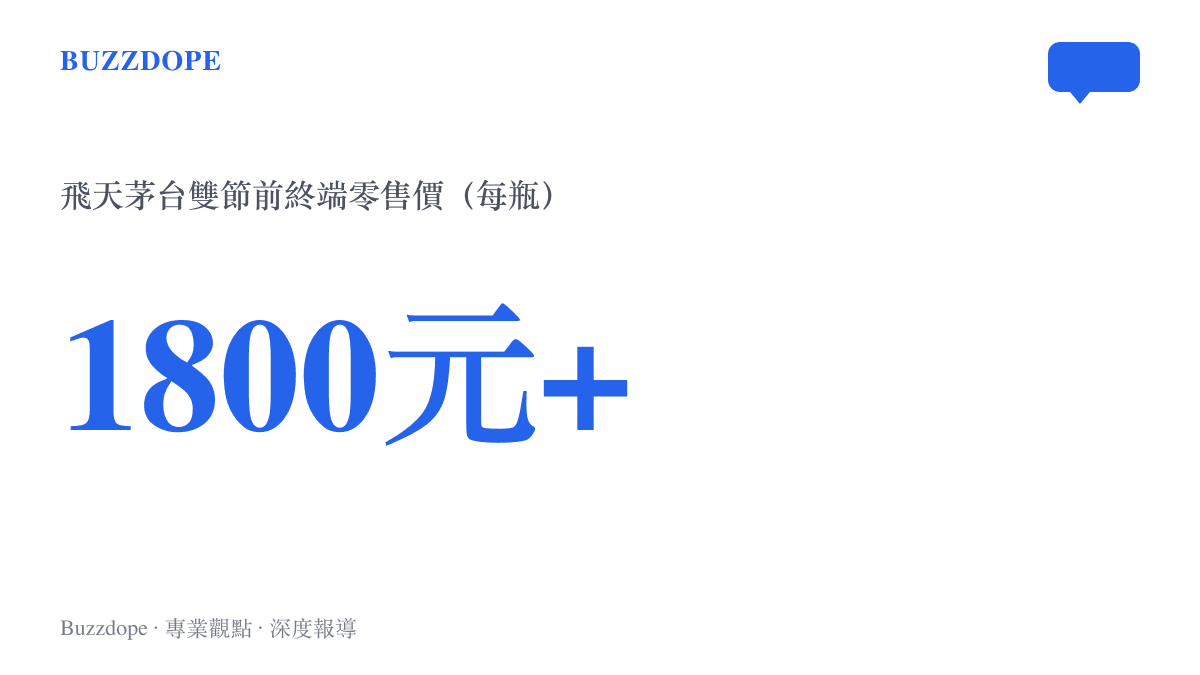 統計圖卡呈現飛天茅臺在雙節前終端零售價多維持在每瓶1800元人民幣以上的堅挺水位