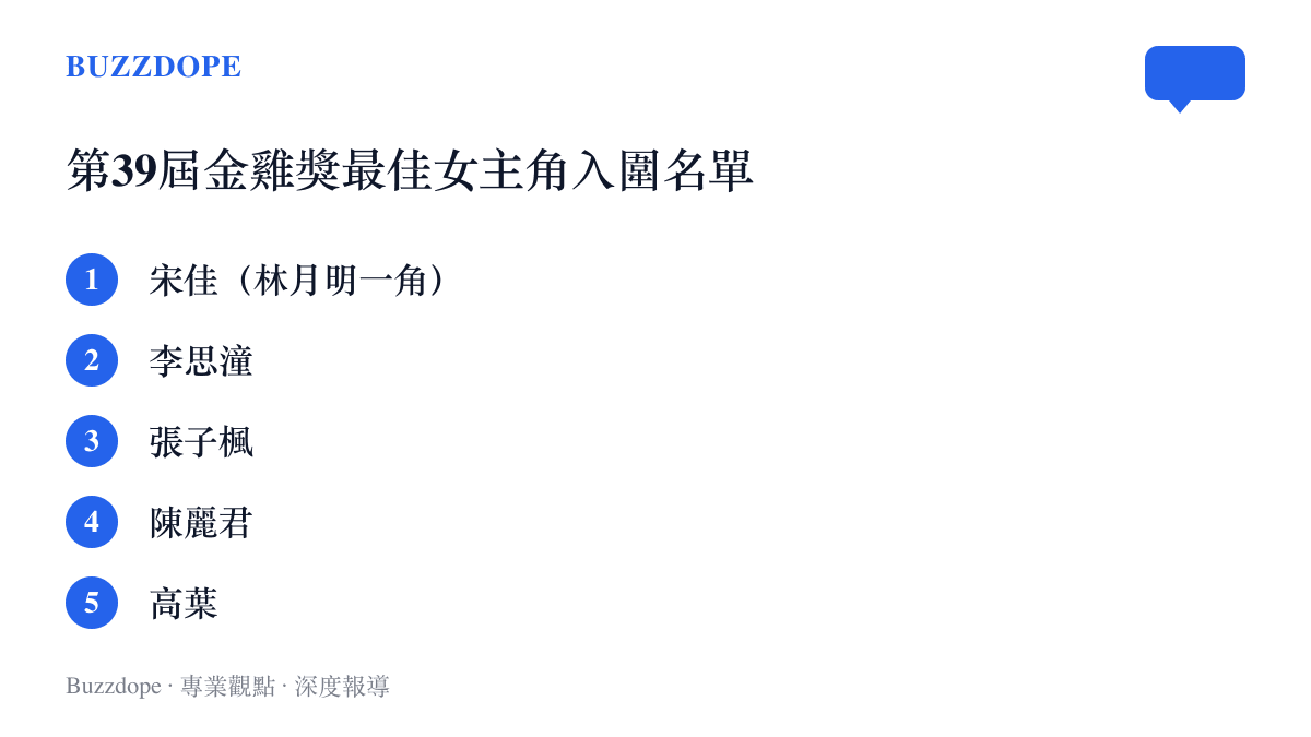 第39屆金雞獎最佳女主角入圍名單列出宋佳、李思潼、張子楓、陳麗君與高葉五位入圍者