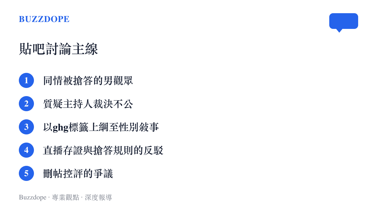 抗壓背鍋吧網友對此事件的五類討論方向，從同情被搶答者、質疑裁決，到性別敘事、直播存證反駁與控評爭議
