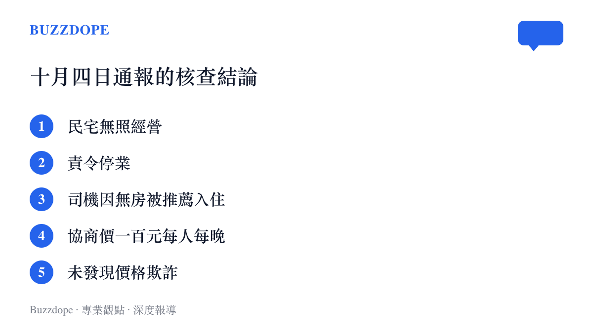 清單圖卡列出阿爾山市市場監督管理局通報的五項結論，包括民宅無照經營、責令停業、司機入住緣由、每晚一百元協商價與未發現價格欺詐