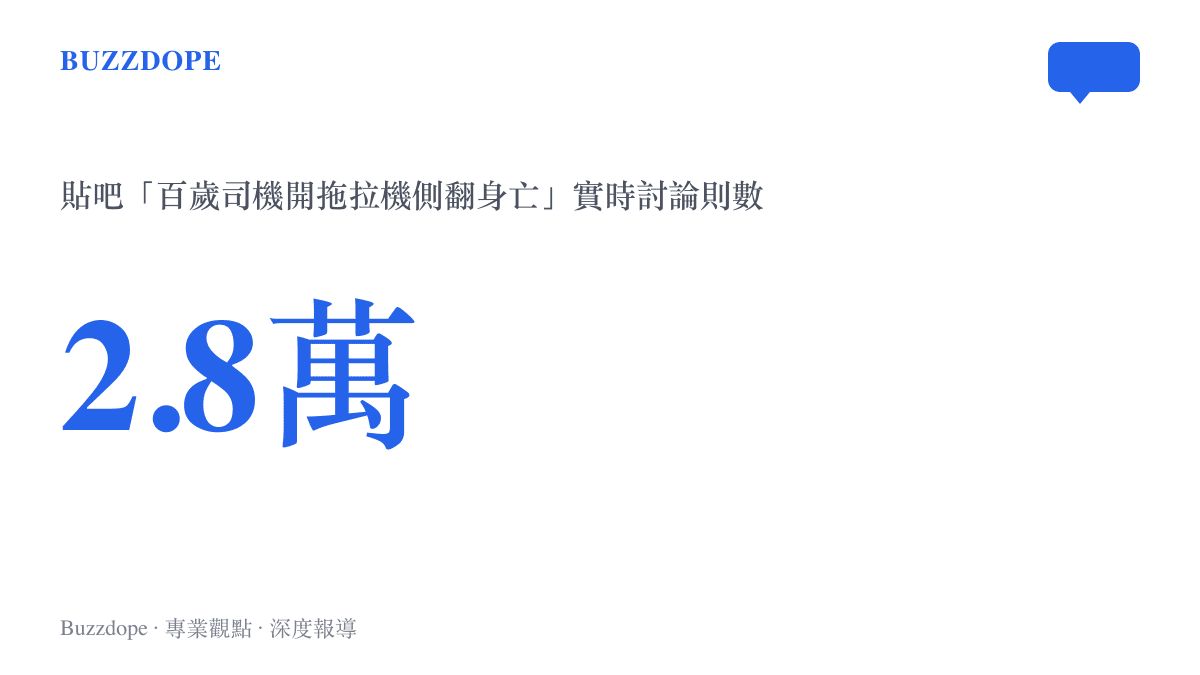 統計圖卡呈現貼吧話題「百歲司機開拖拉機側翻身亡」累積約2.8萬則實時討論的熱度規模