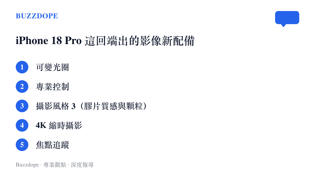 清單列出 iPhone 18 Pro 新增的五項攝影功能：可變光圈、專業控制、附膠片質感與顆粒控制的攝影風格 3、4K 縮時攝影與焦點追蹤