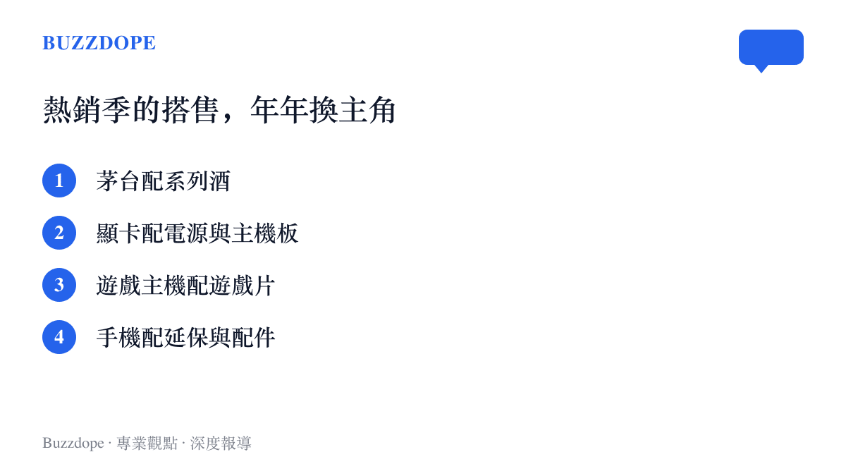 圖中列出四組常見的搭售組合：茅臺配系列酒、顯卡配電源與主機板、遊戲主機配遊戲片、熱銷手機配延保與配件