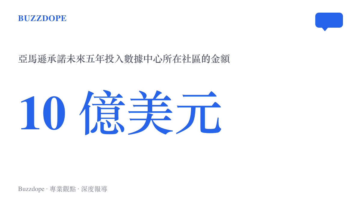 統計圖卡呈現亞馬遜承諾未來五年在營運數據中心的社區投資超過10億美元