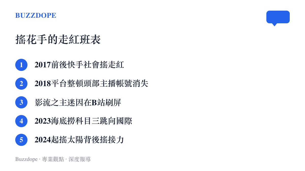 清單列出搖花手的走紅節點，從快手社會搖、影流之主迷因，到海底撈科目三與近年的搖太陽背後搖