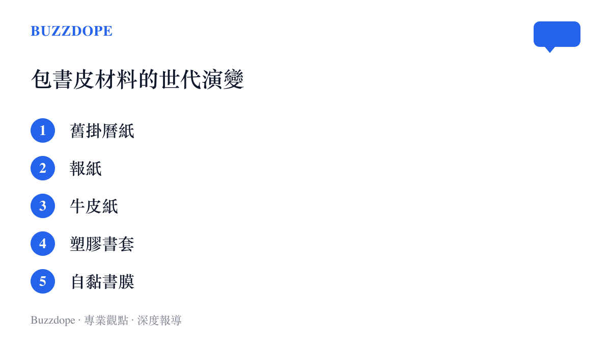清單圖卡列出包書皮材料隨世代演變的順序，從舊掛曆紙、報紙、牛皮紙到塑膠書套與自黏書膜