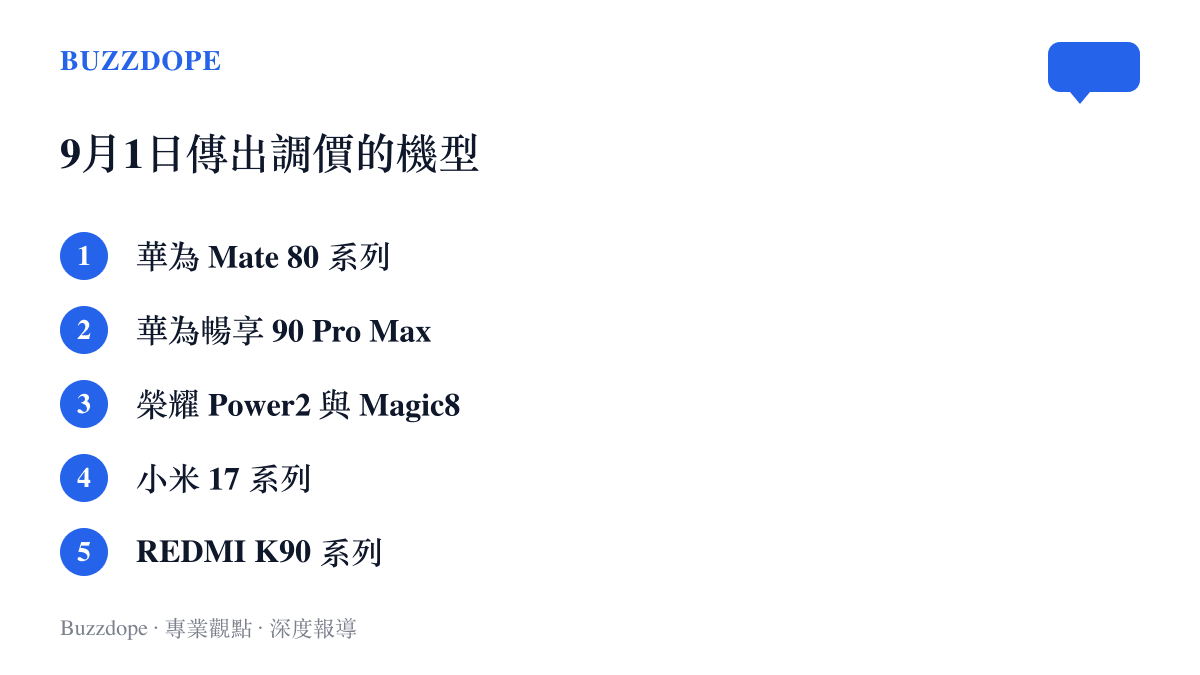 清單列出2026年9月1日當天進行調價的手機機型，包括華為Mate 80系列、華為暢享90 Pro Max、榮耀Power2與Magic8、小米17系列以及REDMI K90系列