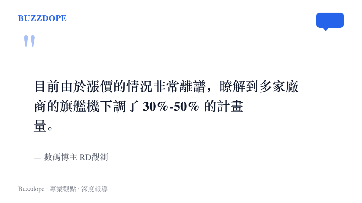 引述數碼博主RD觀測的說法，指出零件漲價情況離譜，多家手機廠商已將旗艦機計畫量下調三成到五成