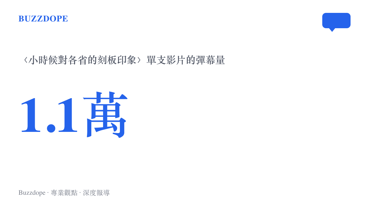 統計圖卡呈現月半貓之貓神版〈小時候對各省的刻板印象〉累積約1.1萬條彈幕，顯示觀眾在彈幕區密集回報自己省份的互動熱度