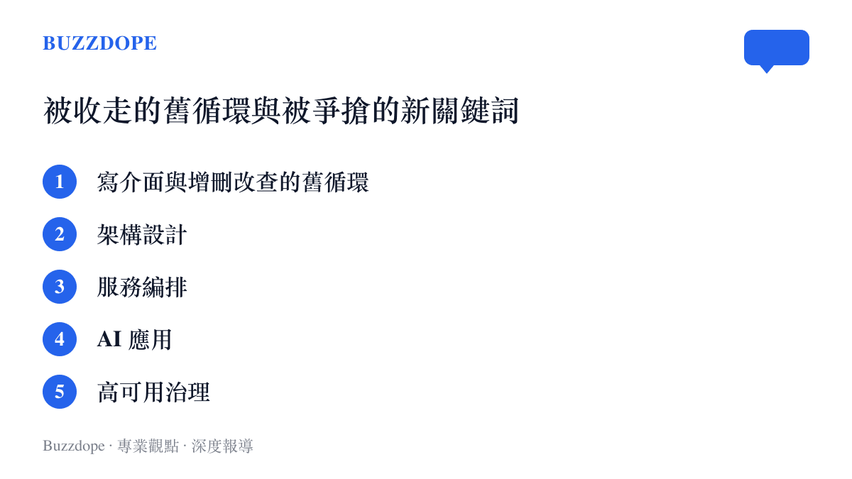 對照清單列出掘金長文整理的後端新舊兩份工作內容，舊班表是寫介面與增刪改查等四個日常動作，新班表是架構設計、服務編排、AI應用與高可用治理四個關鍵詞