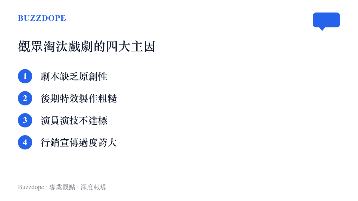 清單圖卡列舉出導致觀眾迅速淘汰戲劇作品的主要原因，包括劇本、特效、演技與行銷等四個面向