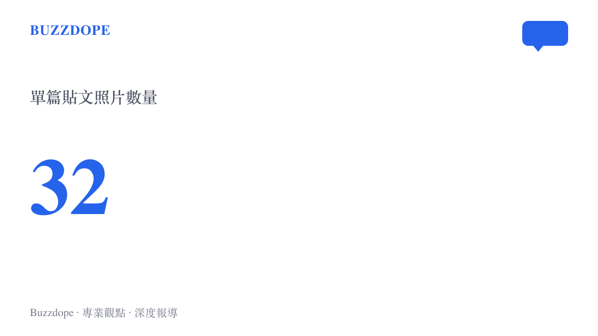 統計圖卡呈現白鹿單篇貼文高達32張照片的數量，凸顯其打破社群平台常規發文模式的驚人體量。