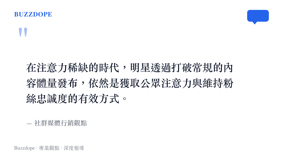引述圖卡呈現社群媒體行銷觀點，指出打破常規的內容體量是明星獲取注意力與維持粉絲忠誠度的有效策略。