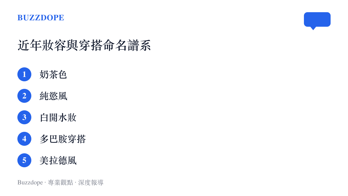 圖卡按時間先後列出奶茶色、純慾風、白開水妝、多巴胺穿搭到美拉德風等近年流行的妝容與穿搭命名
