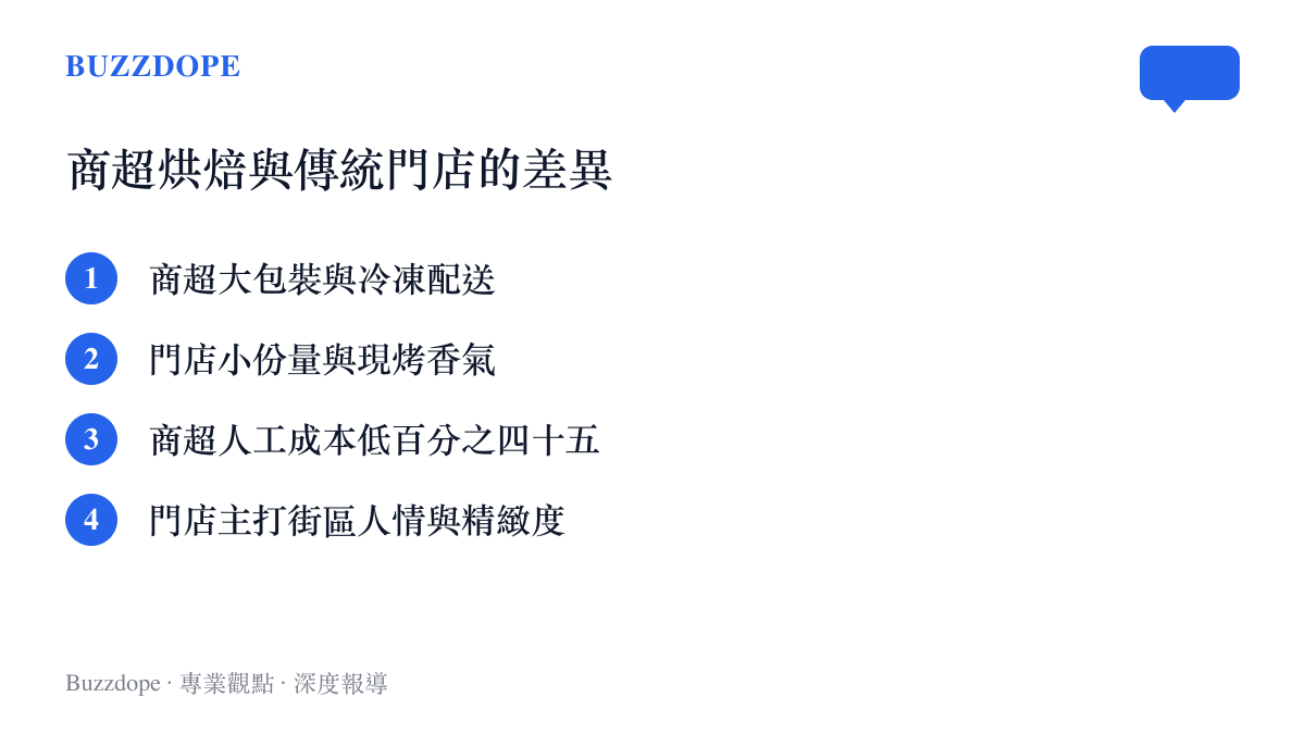 對照表呈現商超烘焙與傳統門店在包裝、成本與主打特色上的差異