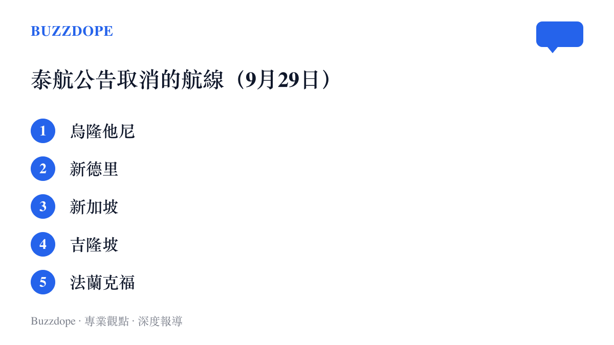 清單圖卡列出泰航於9月29日公告取消的曼谷往返烏隆他尼、新德裏、新加坡、吉隆坡與法蘭克福五組航線
