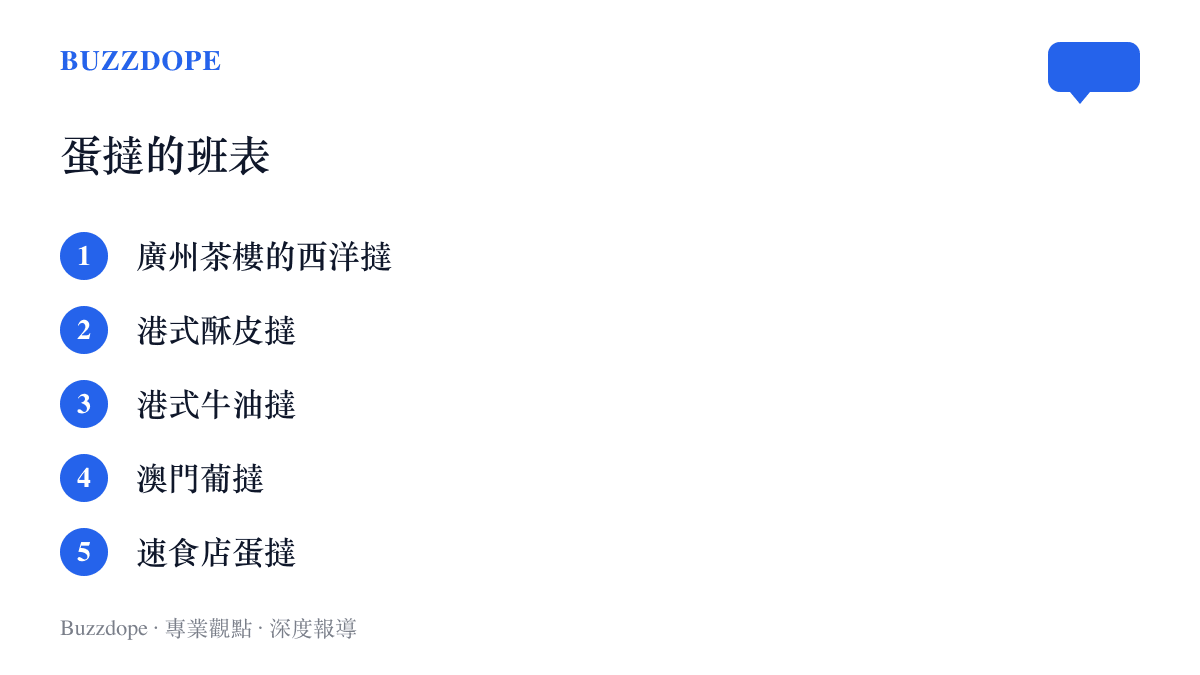 清單圖卡列出蛋撻發展的五個階段，從廣州茶樓的西洋撻、港式酥皮與牛油撻、澳門葡撻到速食店蛋撻