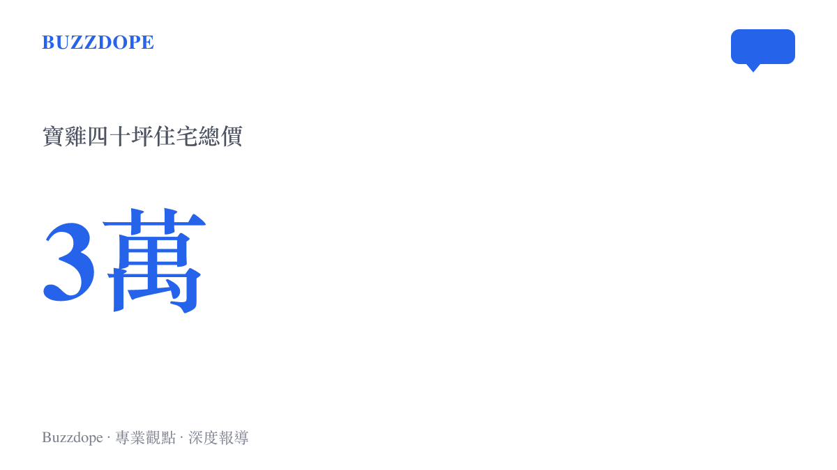 統計圖卡呈現陝西寶雞一套四十坪住宅總價僅需三萬元人民幣的具體數值