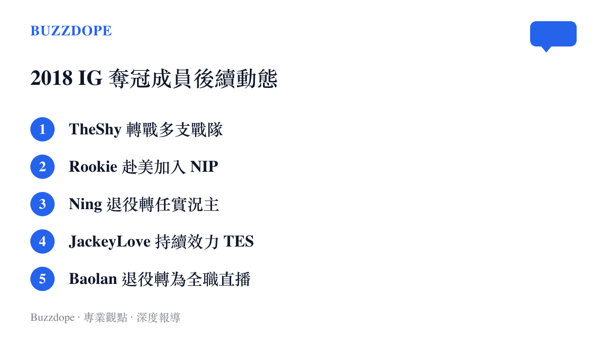 2018年英雄聯盟世界冠軍IG戰隊五名首發選手的後續職業動態清單