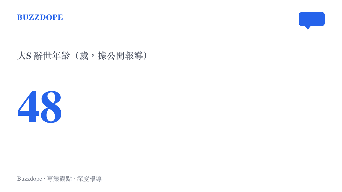 大S 辭世年齡為 48 歲的統計圖卡