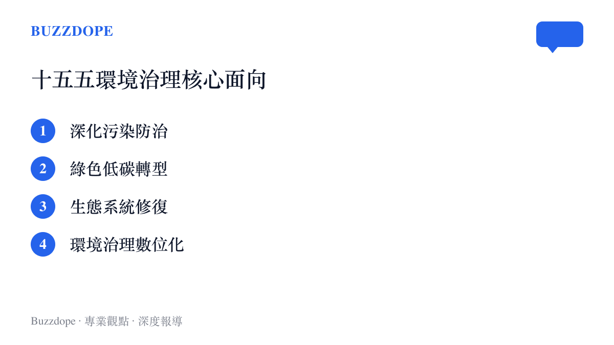 清單圖卡列出十五五期間環境治理的四個核心面向，包含污染防治與低碳轉型等項目