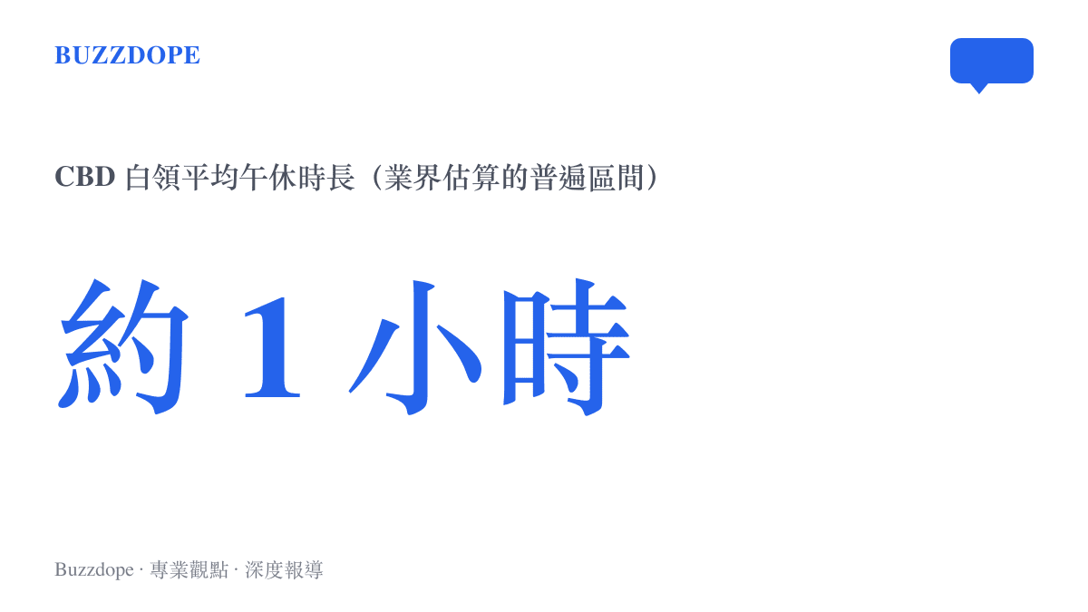 北京國貿 CBD 白領平均午休時長約一小時的示意圖