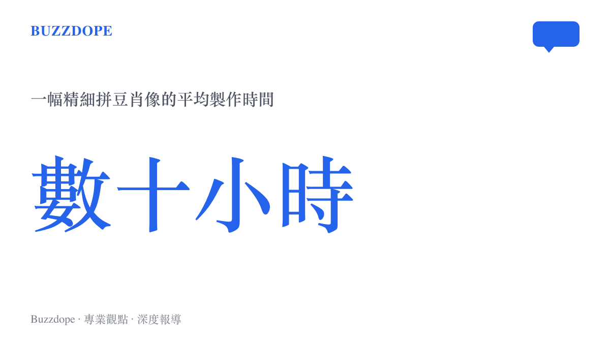 數十小時 一幅精細拼豆肖像的平均製作時間