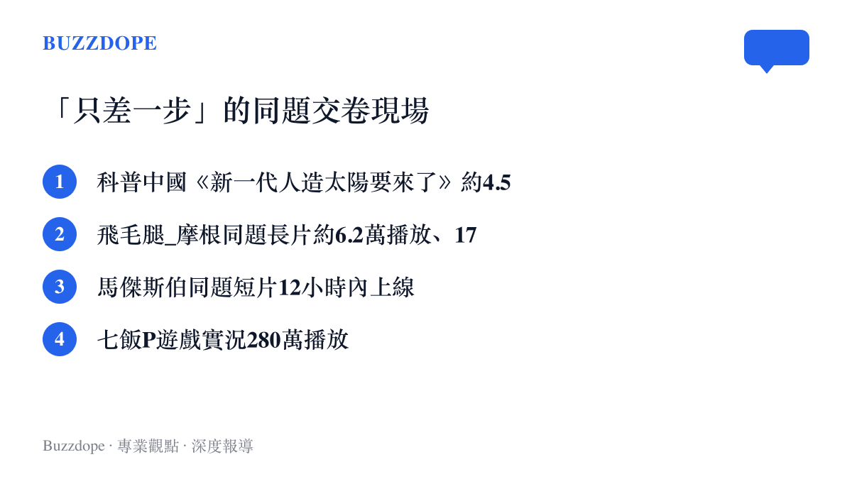 圖卡列出四支同名題材影片的發布者與熱度，從科普中國的短片到七飯P兩百八十萬播放的遊戲實況，顯示熱詞出現後創作者數小時內陸續跟進