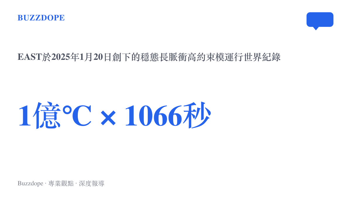 數據圖卡呈現EAST東方超環在2025年1月創下的世界紀錄，上億攝氏度的電漿穩態運行長達1066秒