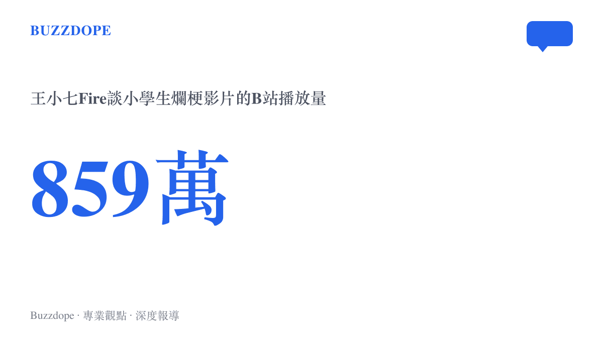統計圖卡呈現B站創作者王小七Fire於9月17日上傳的小學生爛梗議題影片，累積859萬次播放與1萬條彈幕