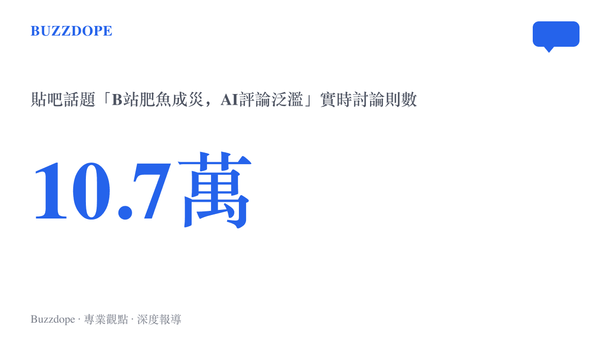 統計圖卡呈現貼吧話題「B站肥魚成災，AI評論泛濫」的實時討論累積超過十萬七千則