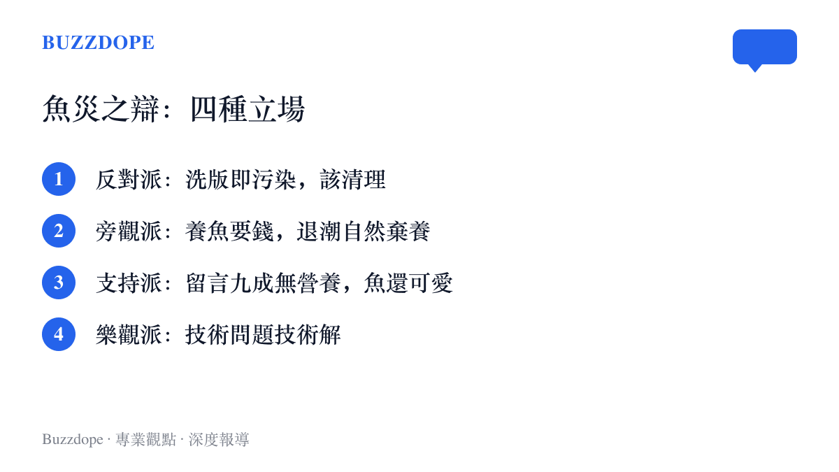 清單圖卡列出貼吧網友對B站魚災整理的四種立場，包含反對派、旁觀派、支持派與技術樂觀派各自的理由