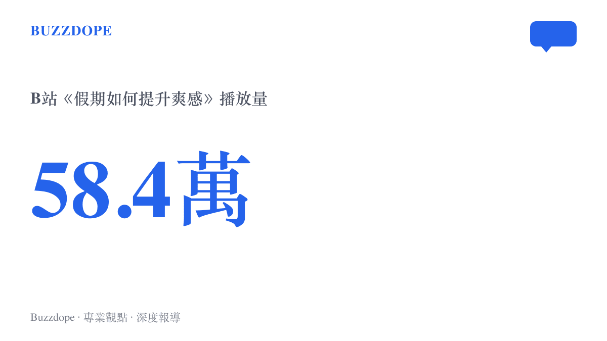 統計圖卡呈現B站影片《假期如何提升爽感》在連假期間累積約五十八萬四千次播放的熱度規模