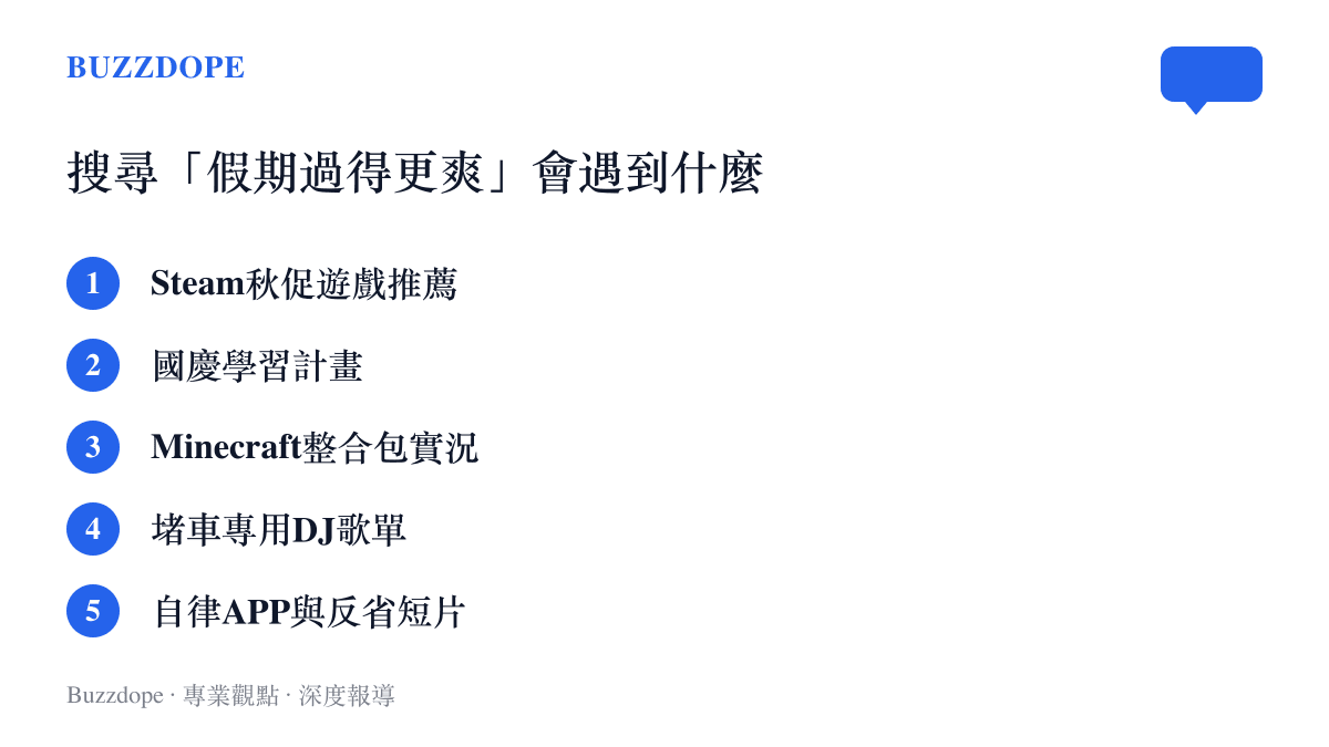 清單圖卡列出B站搜尋假期爽感時出現的五類內容：Steam秋促推薦、國慶學習計畫、Minecraft整合包、堵車DJ歌單與自律APP反省短片