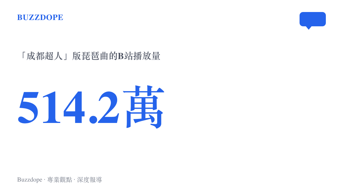 統計圖卡呈現成都超人版琵琶曲在B站獲得約514萬次播放，是這波二創中單支播放量最高的版本
