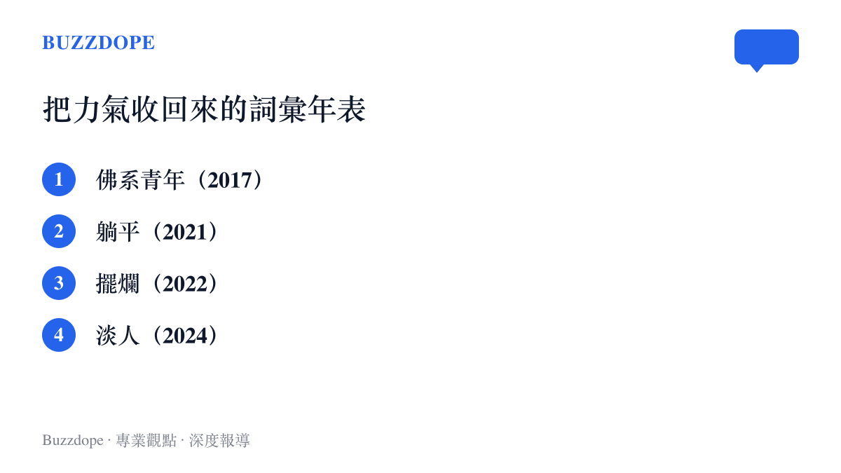 清單圖卡列出佛系青年、躺平、擺爛、淡人四個網路流行詞，標注各自走紅的年份