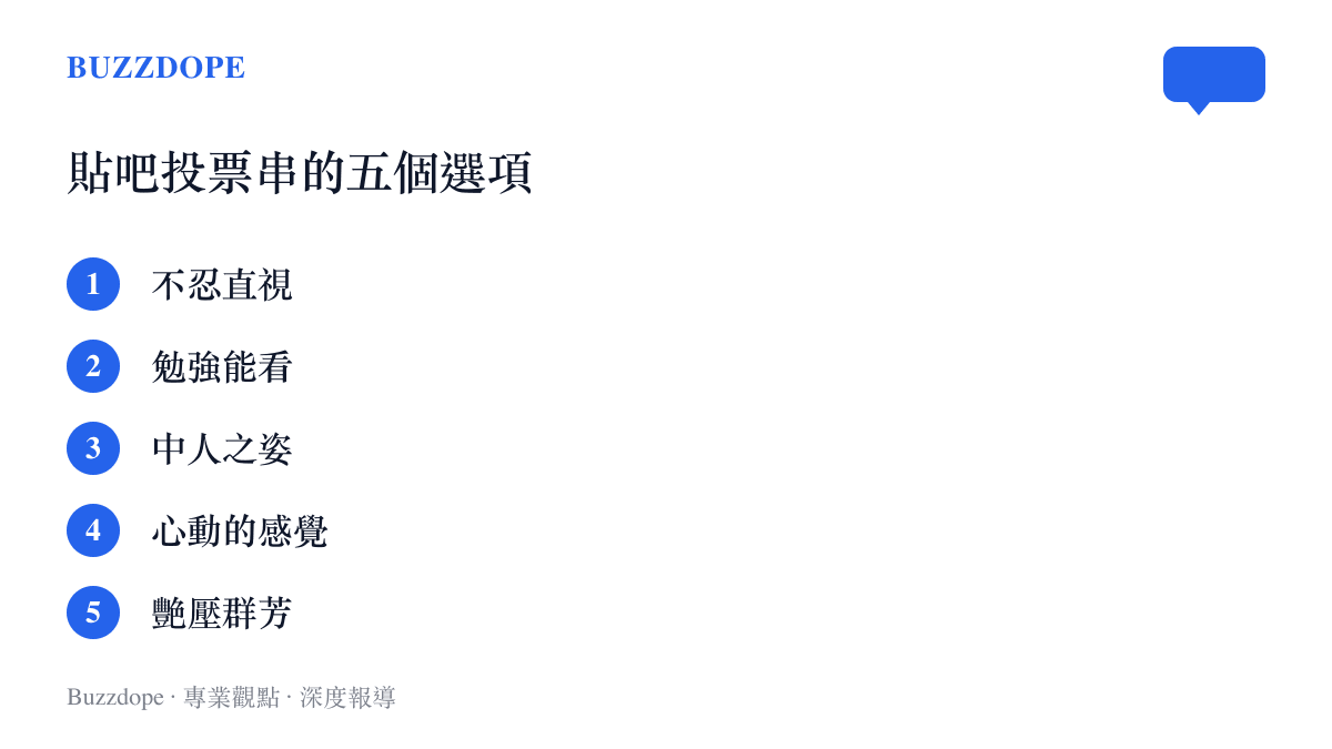 清單圖卡列出貼吧評價投票串的五個選項，依序為不忍直視、勉強能看、中人之姿、心動的感覺與艷壓羣芳