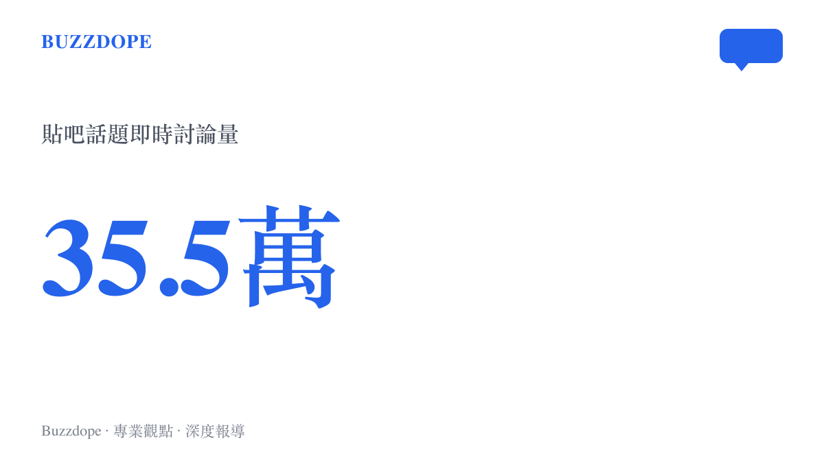統計圖卡呈現貼吧話題Bin最新路透側顏鋒利如刀削的即時討論量約35.5萬則，顯示這張場館路透照引發的討論規模