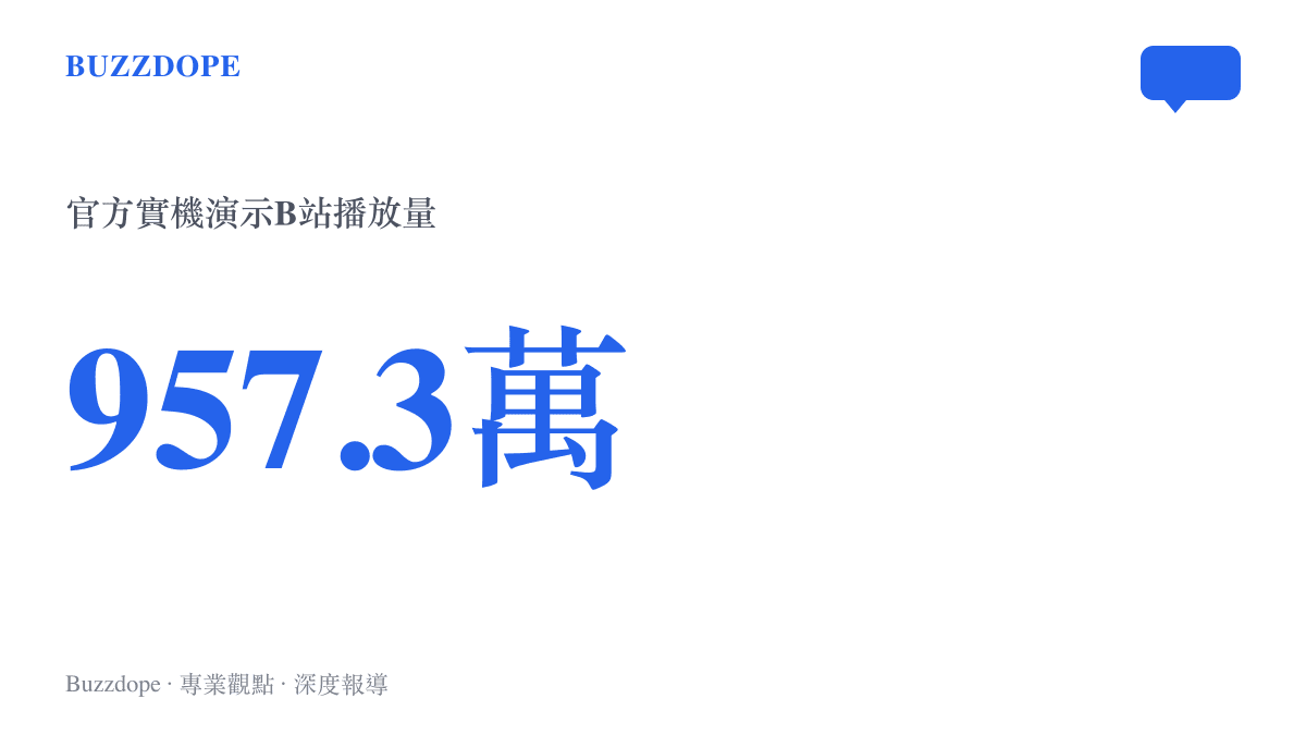 統計圖卡呈現《黑神話：鍾馗》官方十五分鐘實機演示在B站累積約九百五十七萬次播放與十三萬條彈幕的熱度規模