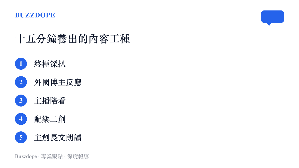 清單圖卡列舉《黑神話：鍾馗》實機影片在B站帶動的周邊內容類型：終極深扒解析、外國博主反應合輯、主播陪看回放、配樂二創與主創長文朗讀