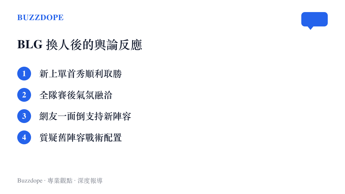 清單圖卡列舉BLG更換上新秀後網友在貼吧討論的四大輿論反應與正向回饋
