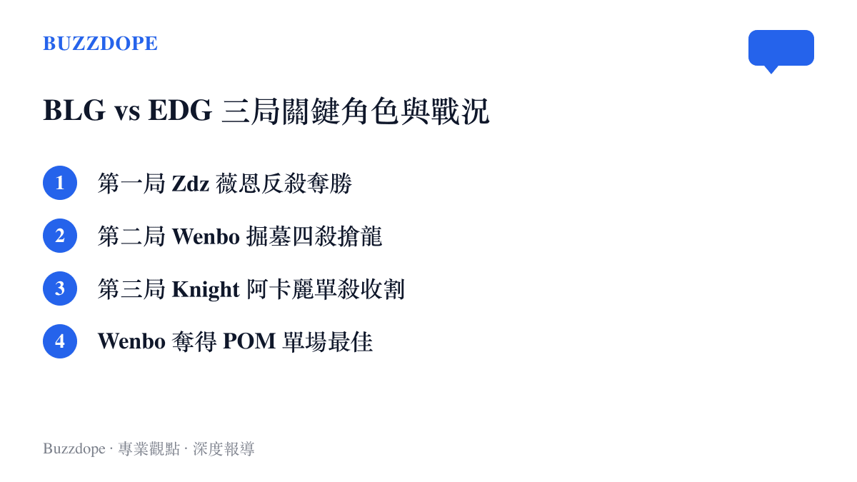 BLG對戰EDG三局比賽的關鍵角色與戰況列表