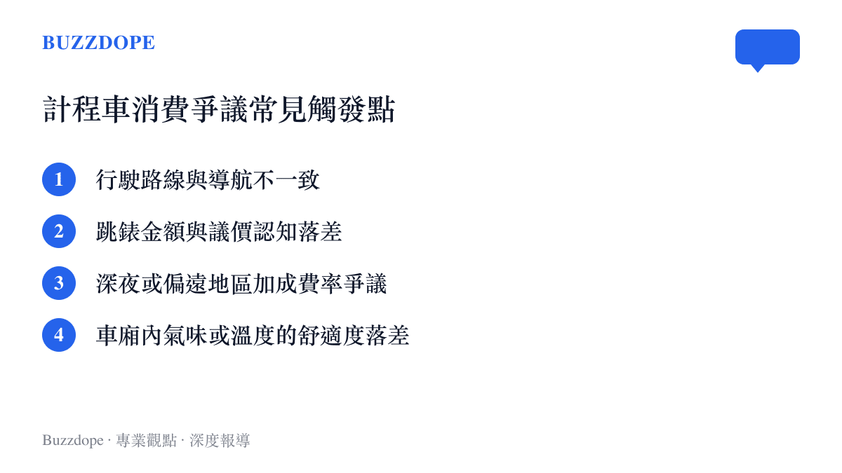 清單列出計程車消費常見的四大爭議觸發點，包括路線、車資、加成與舒適度