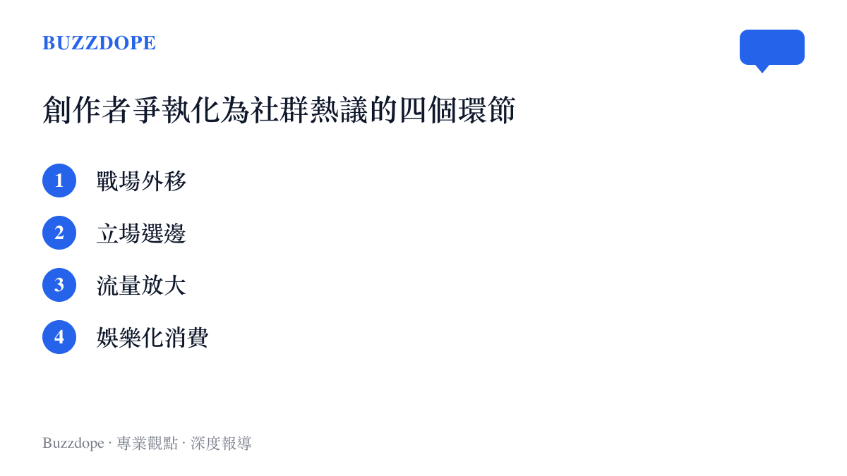 創作者公開爭執演變為社羣圍觀話題的四個環節列表