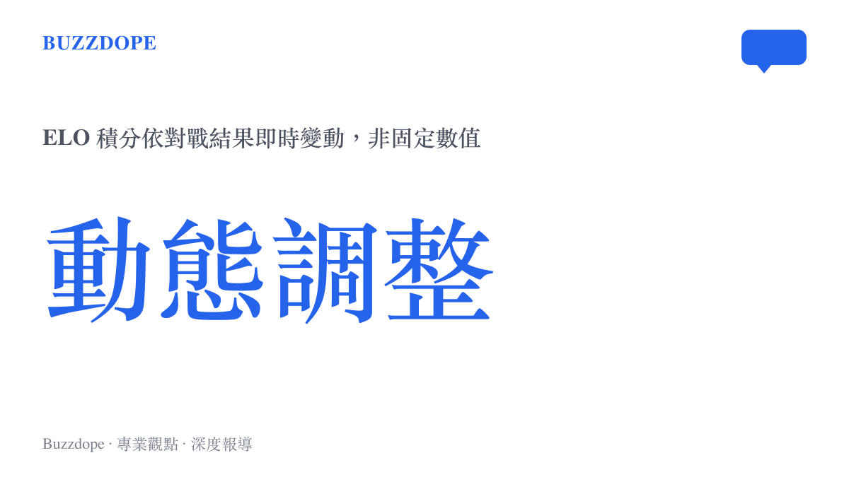 ELO 積分動態調整機制示意圖：勝方加分、敗方扣分，依對手強度加減