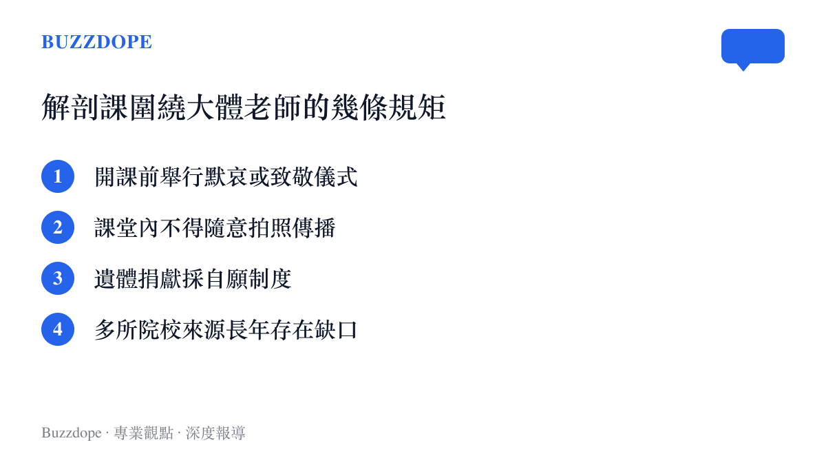 清單列出醫學院解剖課圍繞大體老師的慣例與現況：開課前默哀或致敬、課堂內不得隨意拍照傳播、遺體捐獻採自願制度、多所院校來源存在缺口