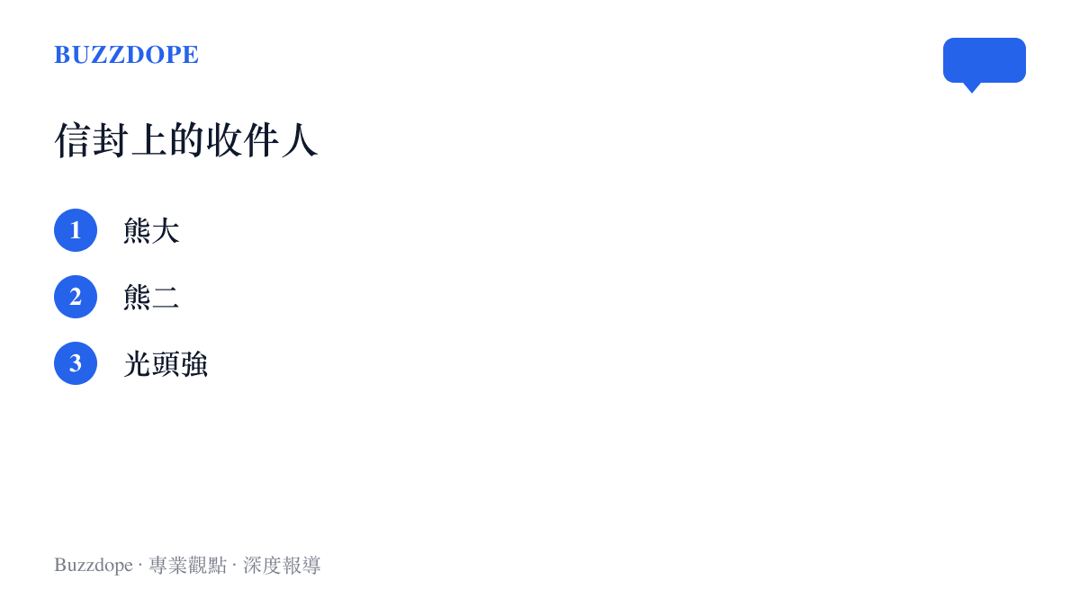 清單圖卡列出粉絲回信的三個主要收件人熊大、熊二與光頭強，並註明信件地址是東北森林狗熊嶺